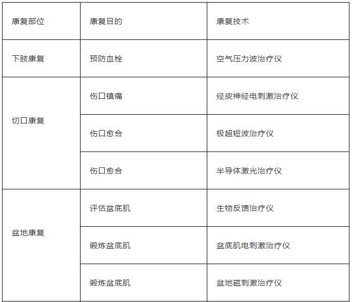 八大?？瓶祻?fù)