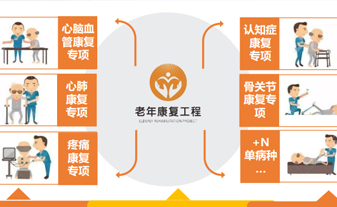 老年康復(fù)護(hù)理專區(qū)