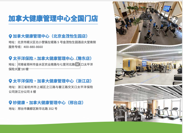 Canada Wellness Institute