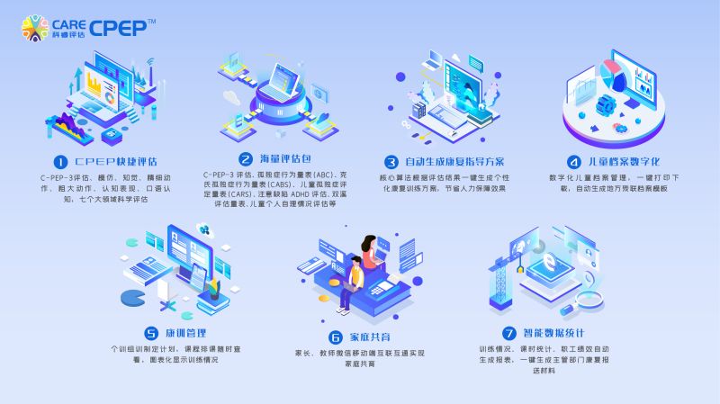 CareCPEP評估管理系統(tǒng)-