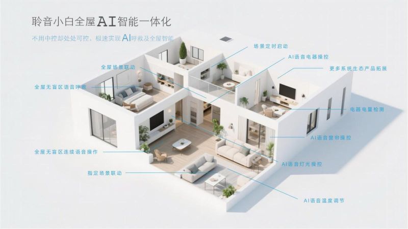 聆音小白安心智慧家-