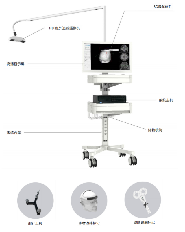 3D導航經(jīng)顱磁刺激儀-